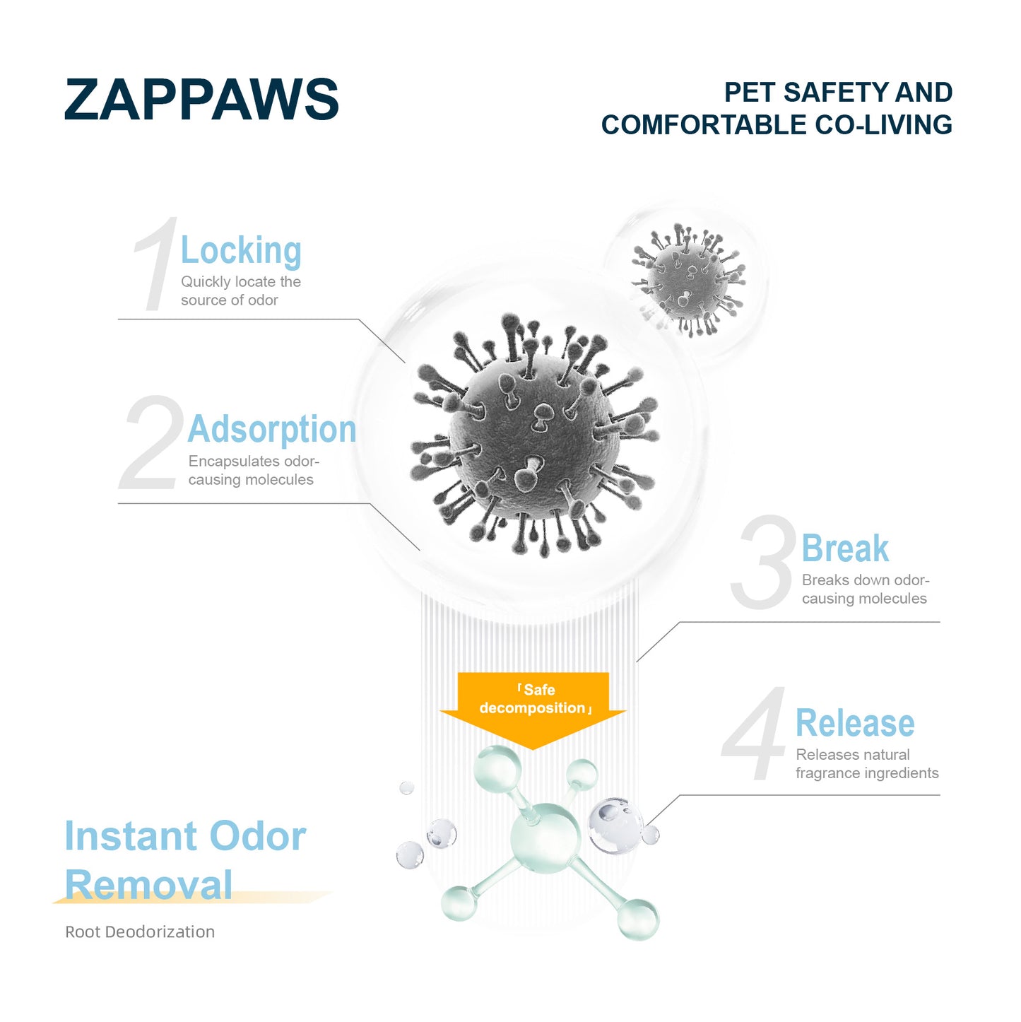 ZAPPAWS Oatmeal Pet Deodorizing Spray - 100ml